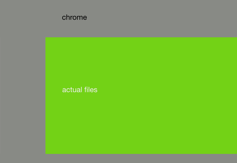 Comparison showing chrome (gray) vs content area (green) in Nautilus
